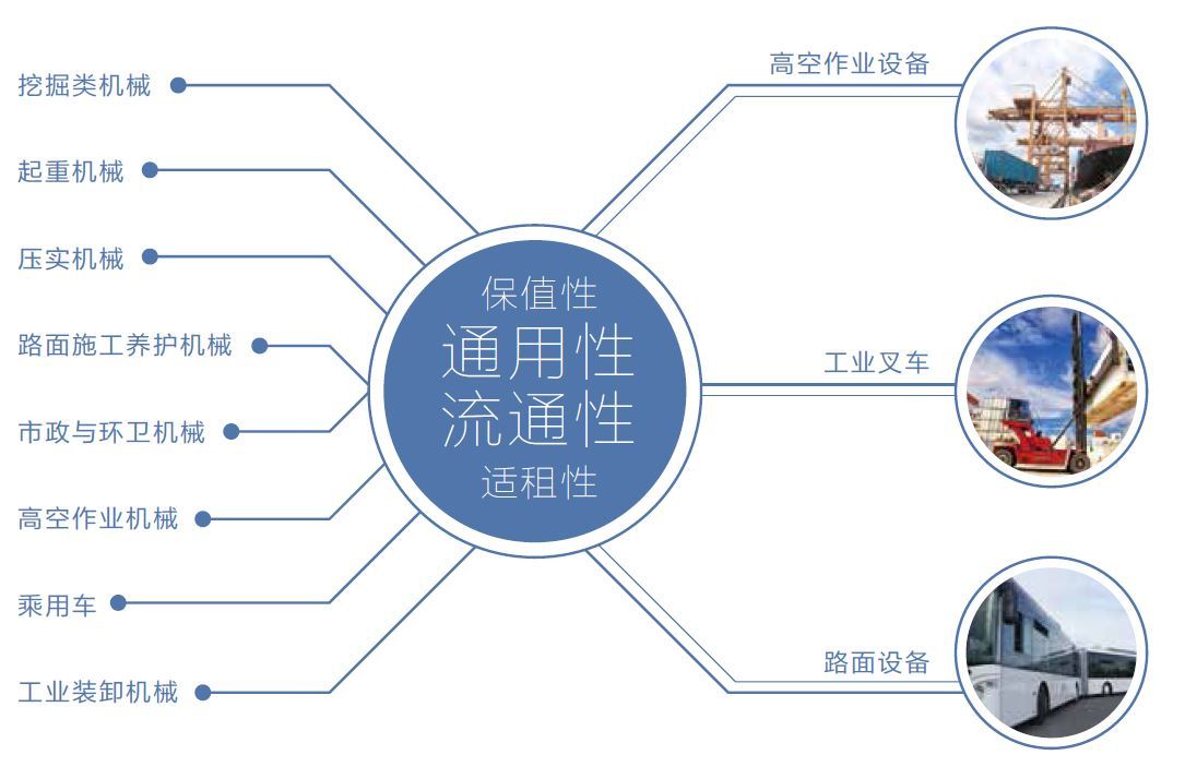 设备资产管理